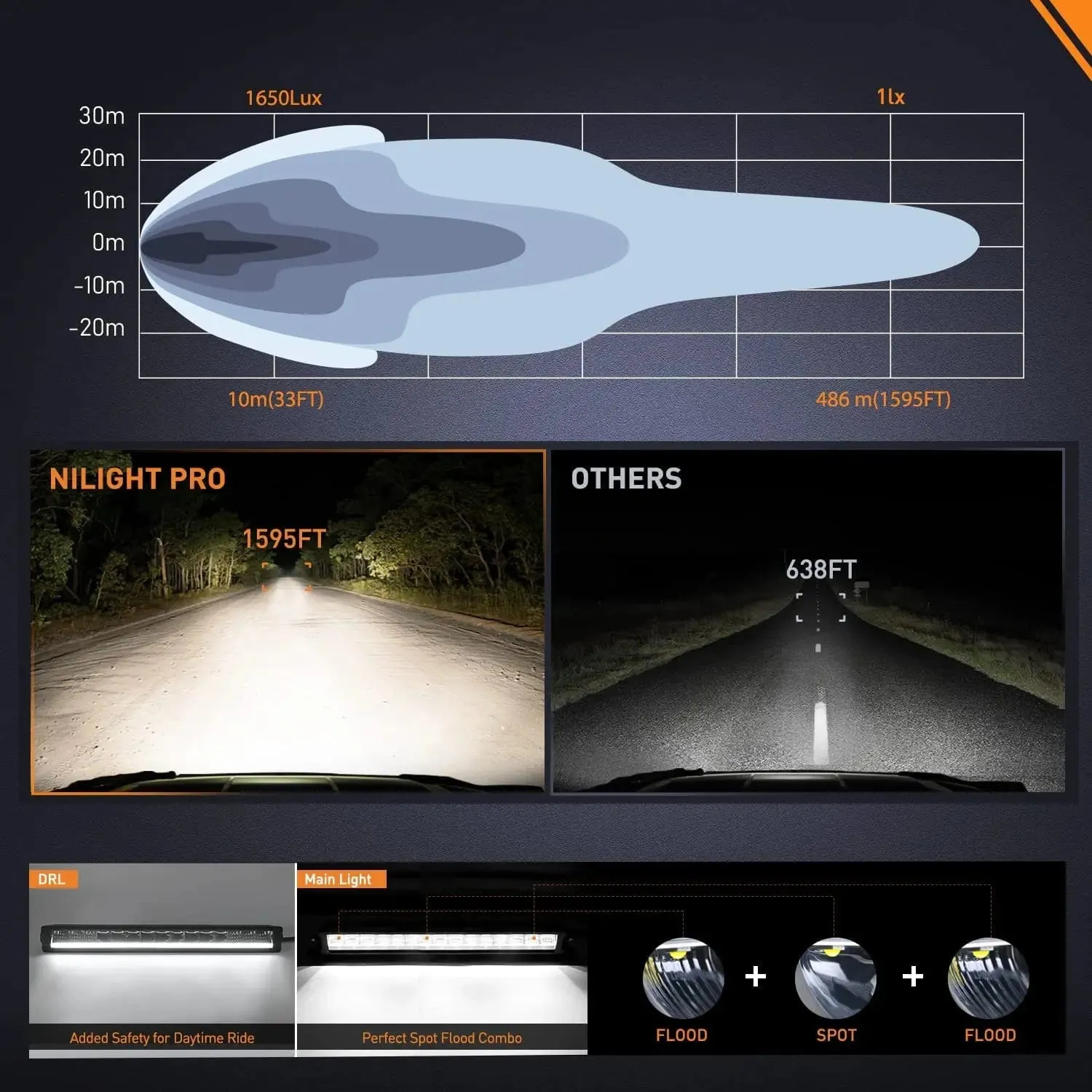 19.5 Inch 75W 8045LM Anti-Glare Slim DRL Spot Flood LED Light Bar Kit | 16AWG Wire DT Switch