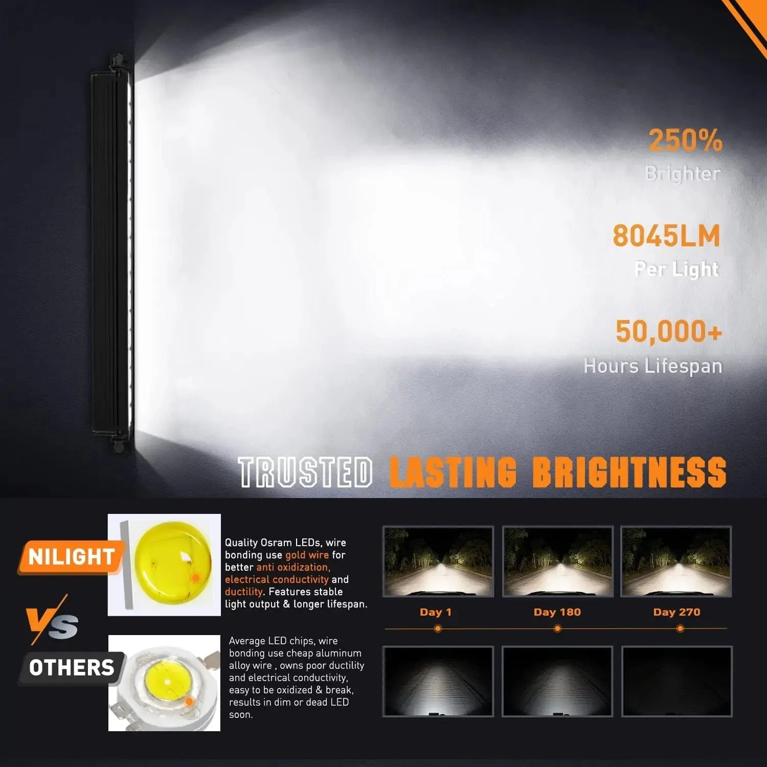 19.5 Inch 75W 8045LM Anti-Glare Slim DRL Spot Flood LED Light Bar Kit | 16AWG Wire DT Switch